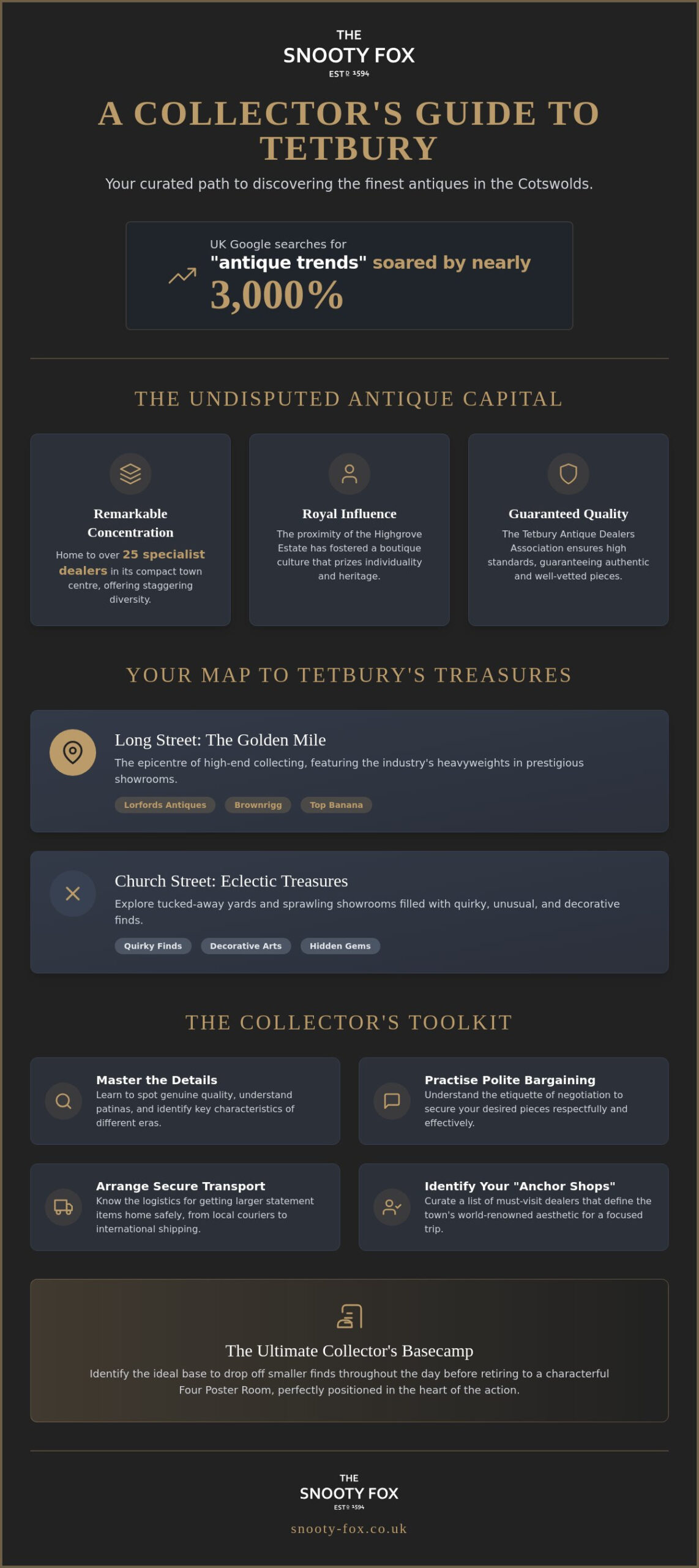 The Ultimate Guide to Antique Shopping in Tetbury: A Collector’s Cotswold Retreat