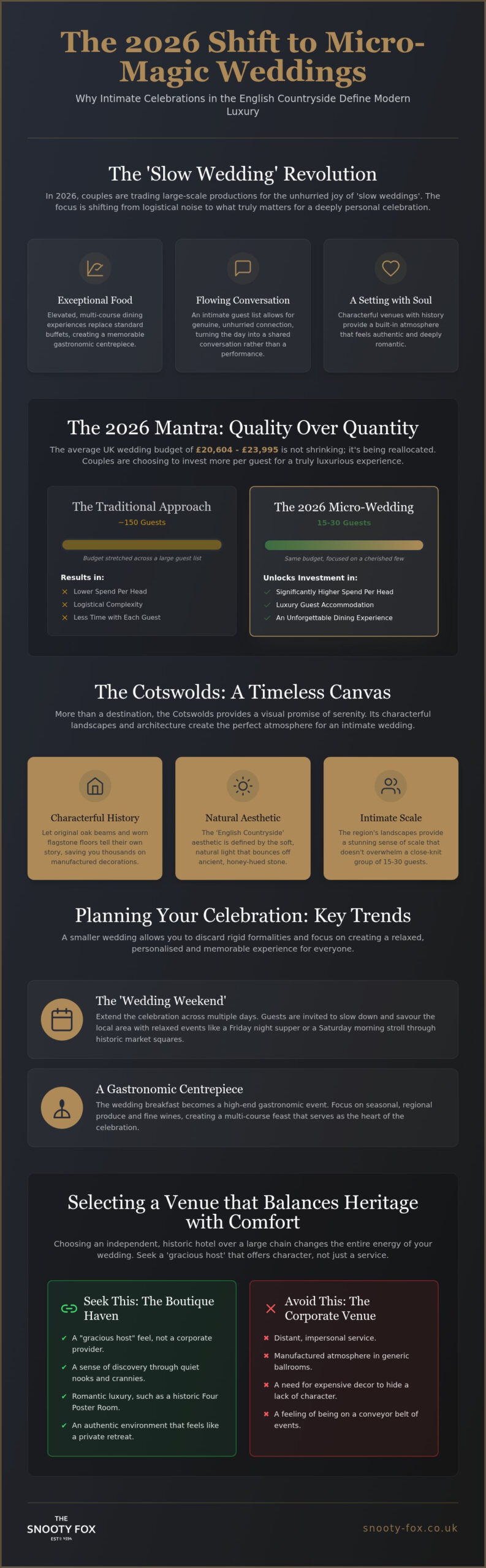 The Rise of the Small Wedding: 2026 Trends for Intimate Cotswold Celebrations